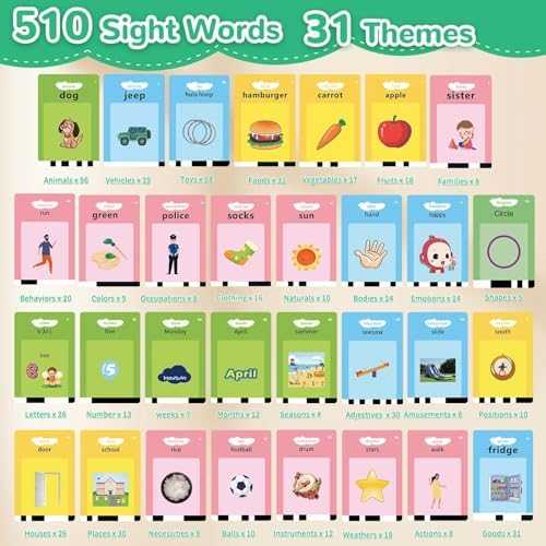 Alotwan Talking Flash Cards Learning Set (510 Words)