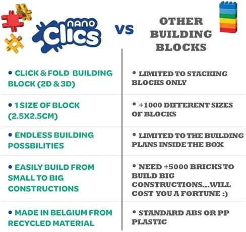 Nano Clics Fantasy Builders 250 - Creative 250-Piece Build Set