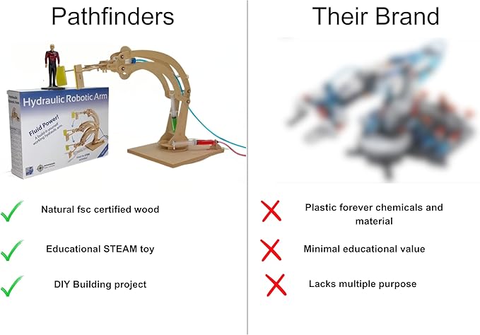 PATHFINDERS STEM Kit – Hydraulic Robotic Arm