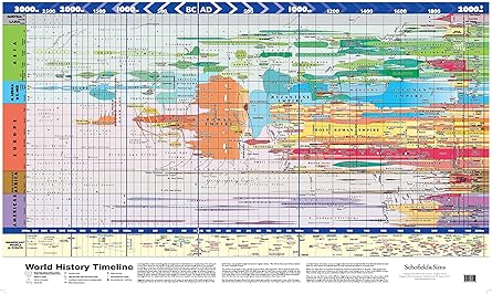 Super Jumbo - World History Timeline