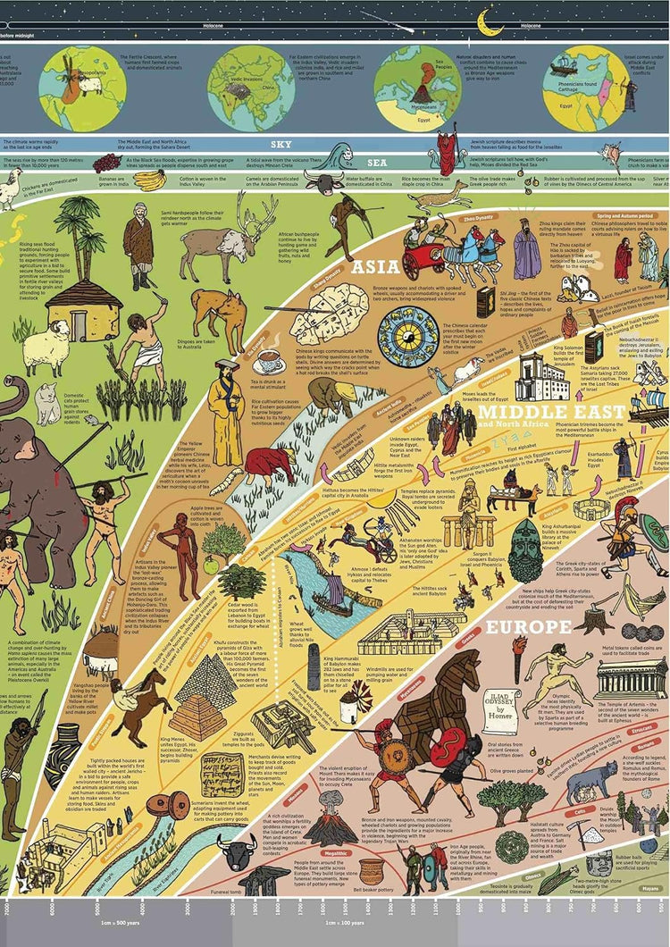 The What on Earth? Wallbook of Big History