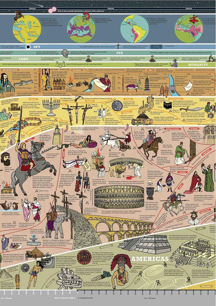 The What on Earth? Wallbook of Big History