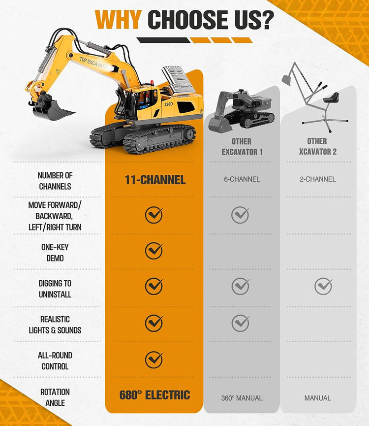 11-Channel RC Metal Excavator with Lights