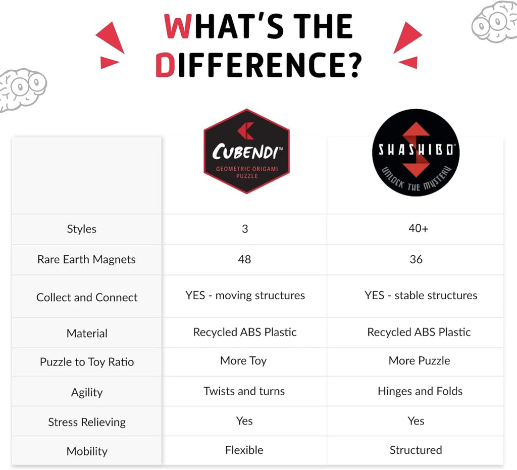 CUBENDI Geometric Origami Puzzle