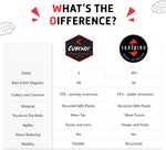 CUBENDI Geometric Origami Puzzle