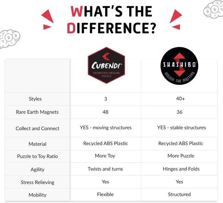 CUBENDI Geometric Origami Puzzle