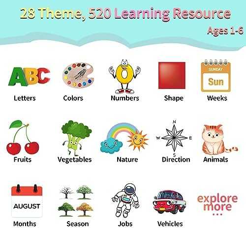 Eaever Talking Flash Cards Learning Set (520 Words)