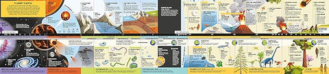 Fold-Out Timeline of Planet Earth