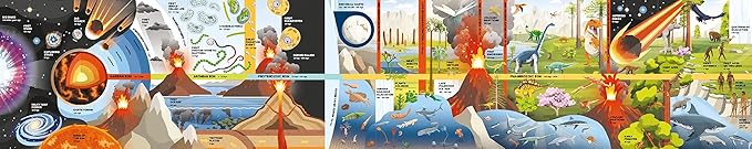 Fold-Out Timeline of Planet Earth