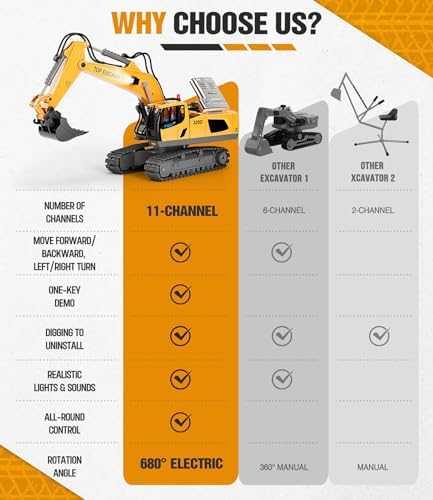 KIDMARKT 11-Channel RC Excavator with Lights