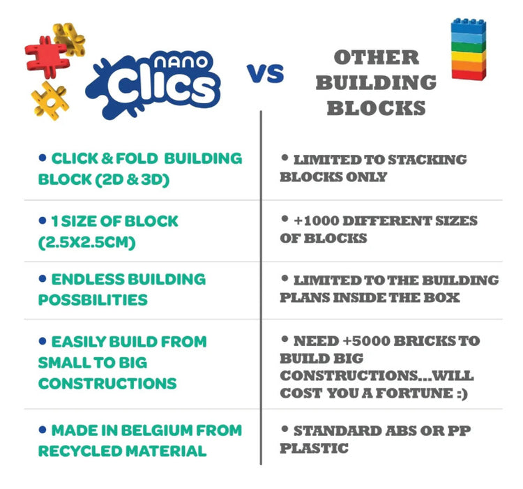 Nano Clics Creative 250pc Vroom - Build Fast Action Fun