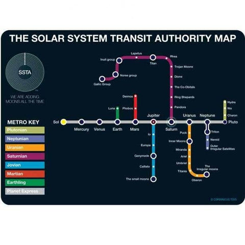 Solar System Transit Postcard - Space Art to Send