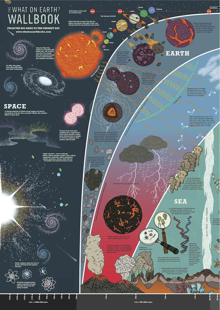 The What on Earth? Wallbook of Big History