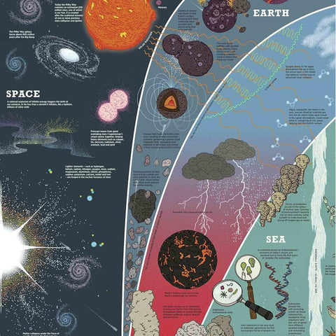 The What on Earth? Wallbook of Big History