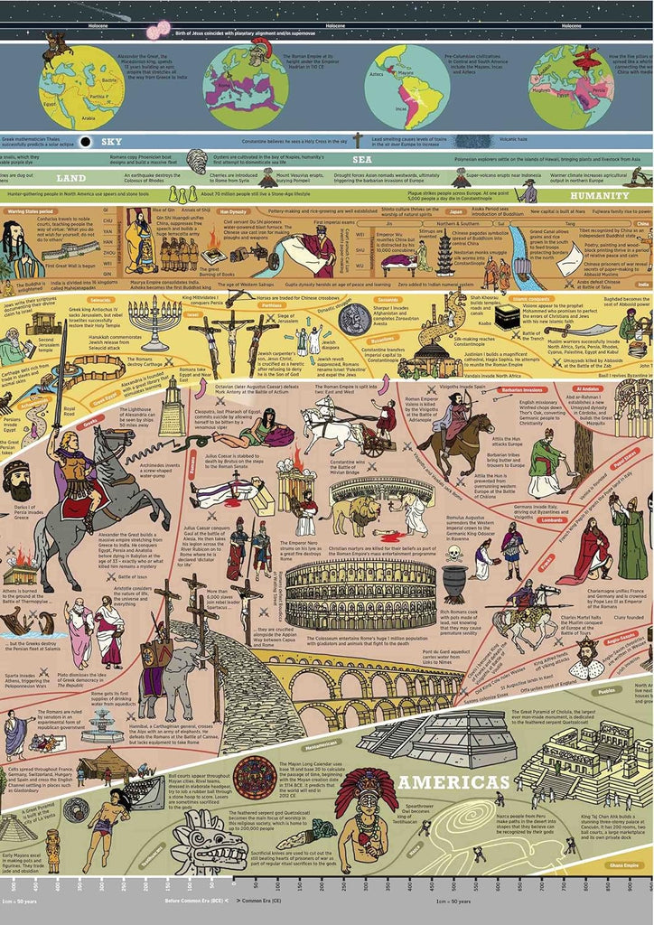 The What on Earth? Wallbook of Big History