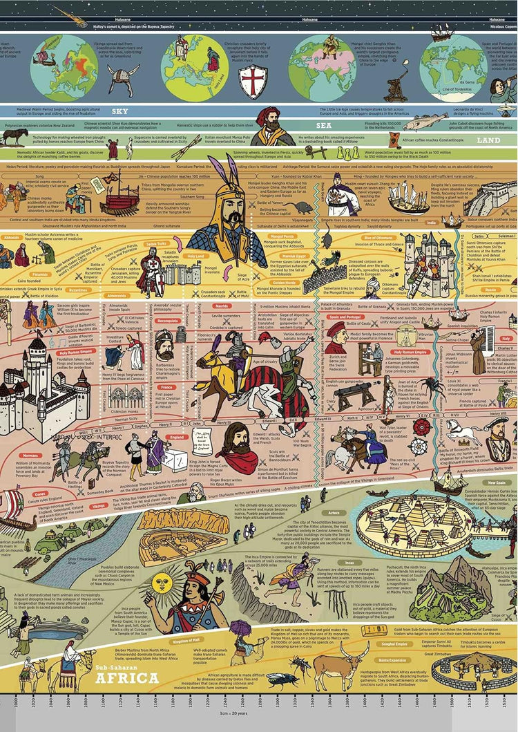 The What on Earth? Wallbook of Big History