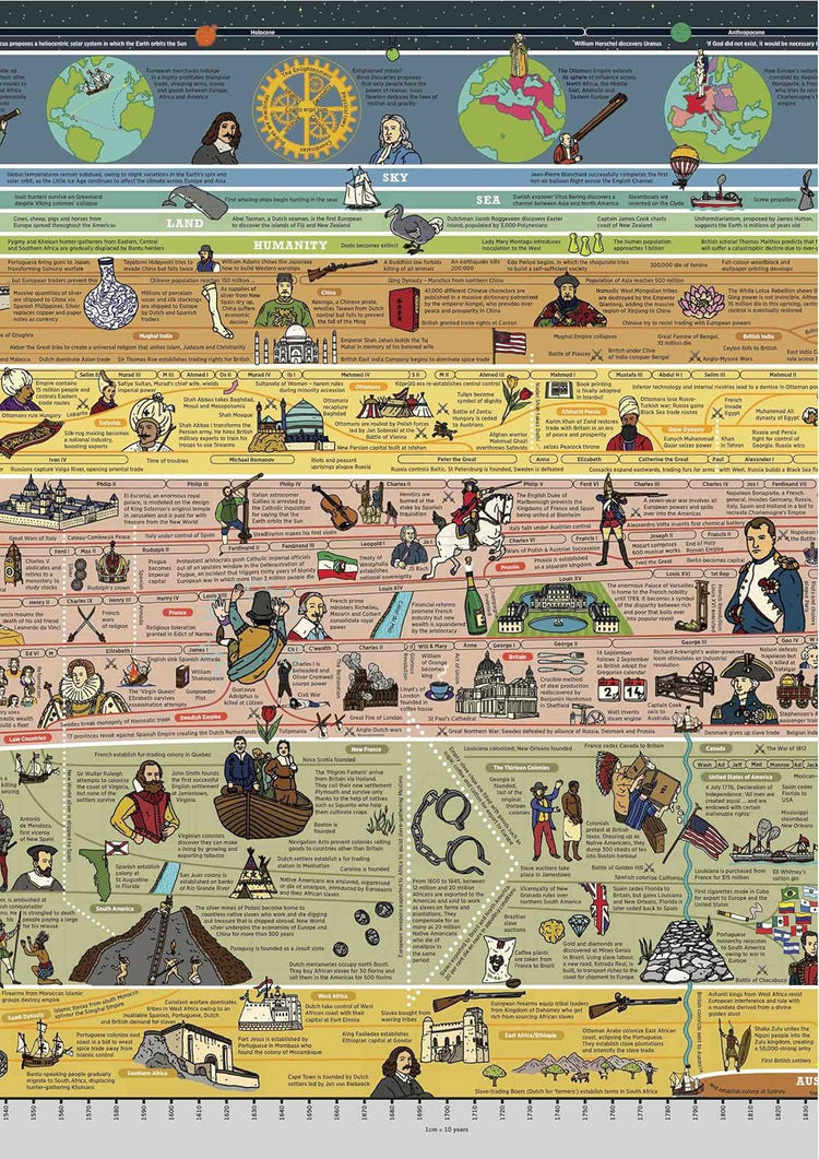 The What on Earth? Wallbook of Big History