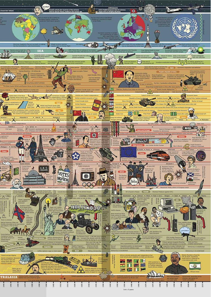 The What on Earth? Wallbook of Big History