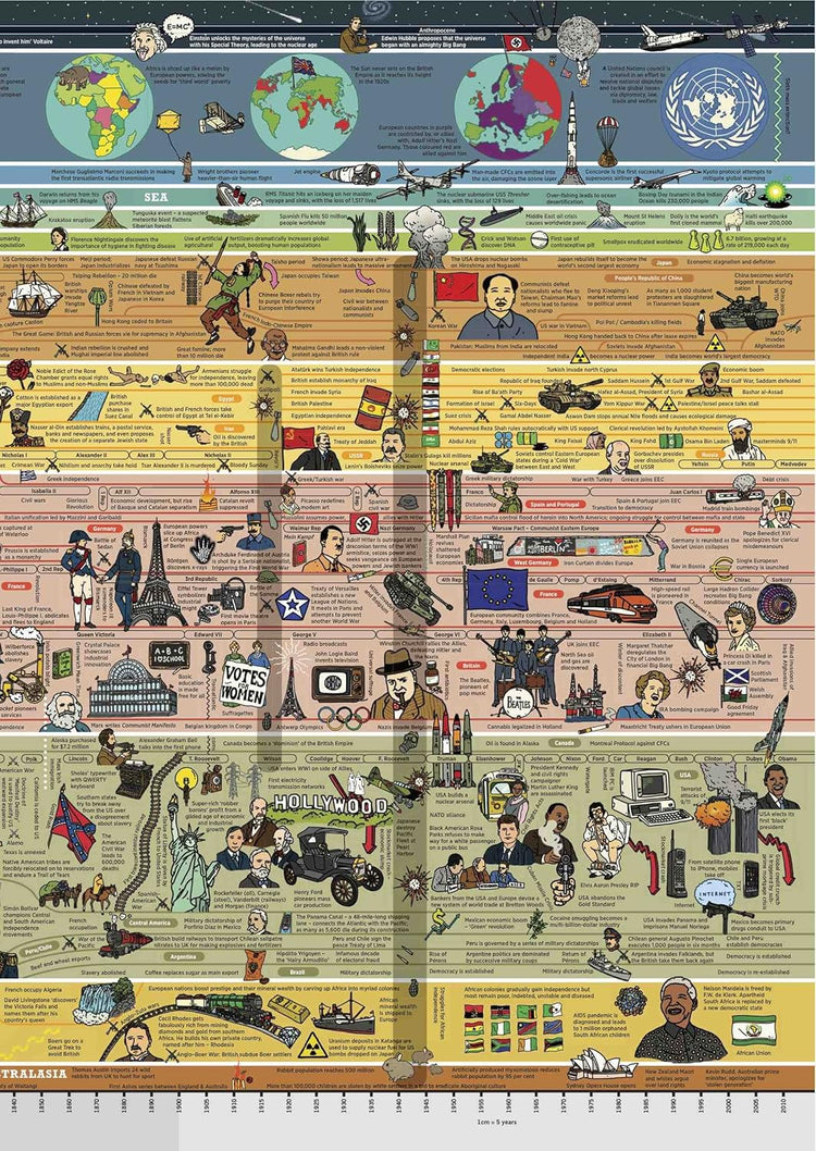 The What on Earth? Wallbook of Big History