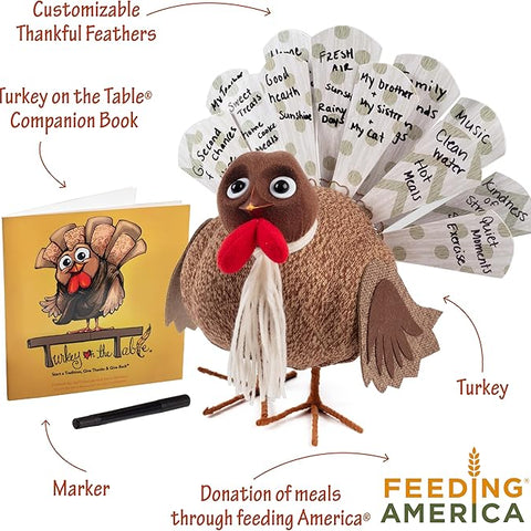 Turkey On The Table Thanksgiving Activity for Kids and Families